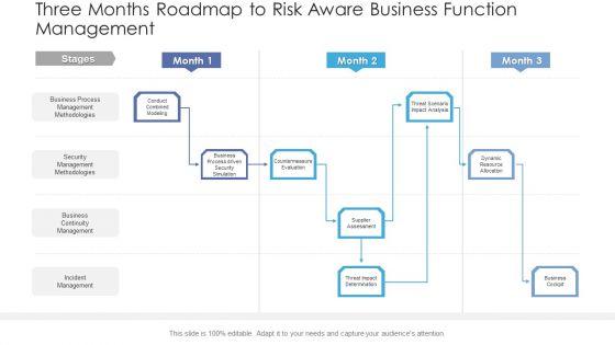 Three_Months_Roadmap_To_Risk_Aware_Business_Function_Management_Designs_PDF_Slide_1.jpg
