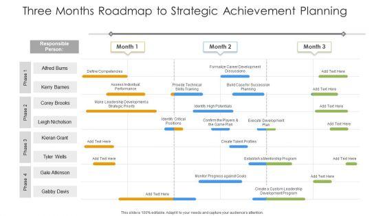 Three_Months_Roadmap_To_Strategic_Achievement_Planning_Ppt_Pictures_Topics_PDF_Slide_1.jpg