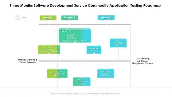 Three Months Software Development Service Commodity Application Testing Roadmap Formats Three Months Software Development Service Commodity Application Testing Roadmap Formats