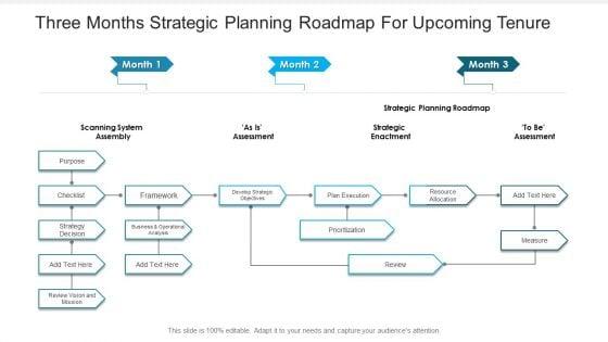 Three_Months_Strategic_Planning_Roadmap_For_Upcoming_Tenure_Pictures_Slide_1.jpg