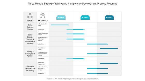 Three_Months_Strategic_Training_And_Competency_Development_Process_Roadmap_Diagrams_Slide_1.jpg