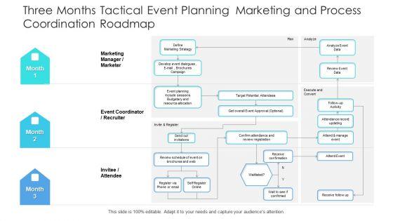 Three_Months_Tactical_Event_Planning_Marketing_And_Process_Coordination_Roadmap_Background_Slide_1.jpg