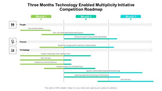 Three_Months_Technology_Enabled_Multiplicity_Initiative_Competition_Roadmap_Themes_Slide_1.jpg