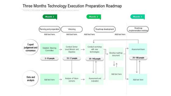 Three_Months_Technology_Execution_Preparation_Roadmap_Icons_Slide_1.jpg