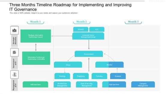 Three_Months_Timeline_Roadmap_For_Implementing_And_Improving_IT_Governance_Diagrams_Slide_1.jpg