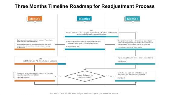 Three_Months_Timeline_Roadmap_For_Readjustment_Process_Professional_PDF_Slide_1.jpg