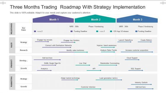 Three_Months_Trading_Roadmap_With_Strategy_Implementation_Portrait_Slide_1.jpg