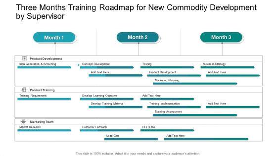 Three_Months_Training_Roadmap_For_New_Commodity_Development_By_Supervisor_Ideas_Slide_1.jpg