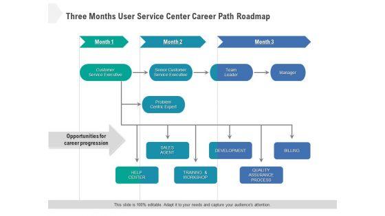 Three_Months_User_Service_Center_Career_Path_Roadmap_Ideas_Slide_1.jpg