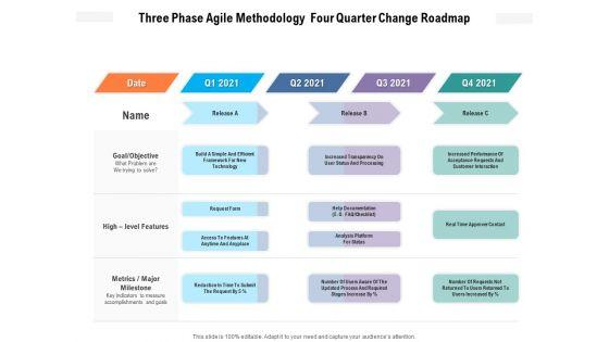 Three_Phase_Agile_Methodology_Four_Quarter_Change_Roadmap_Mockup_Slide_1.jpg