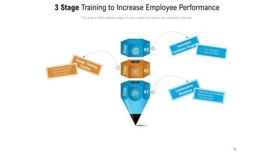 Three_Phase_Coaching_Executive_Development_Evaluate_Training_Management_Ppt_PowerPoint_Presentation_Complete_Deck_Slide_10.jpg