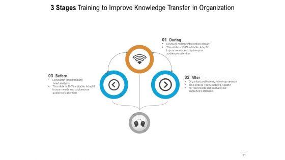 Three_Phase_Coaching_Executive_Development_Evaluate_Training_Management_Ppt_PowerPoint_Presentation_Complete_Deck_Slide_11.jpg