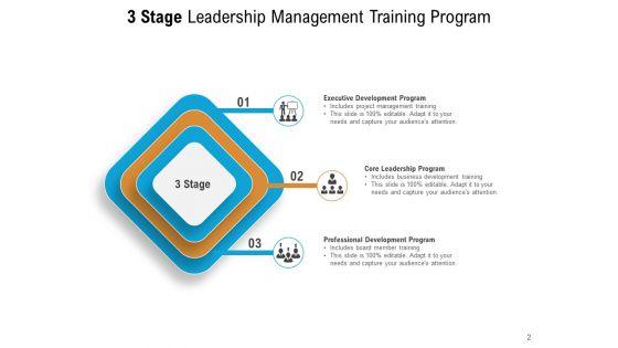 Three_Phase_Coaching_Executive_Development_Evaluate_Training_Management_Ppt_PowerPoint_Presentation_Complete_Deck_Slide_2.jpg