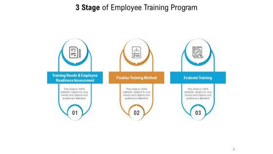 Three_Phase_Coaching_Executive_Development_Evaluate_Training_Management_Ppt_PowerPoint_Presentation_Complete_Deck_Slide_3.jpg