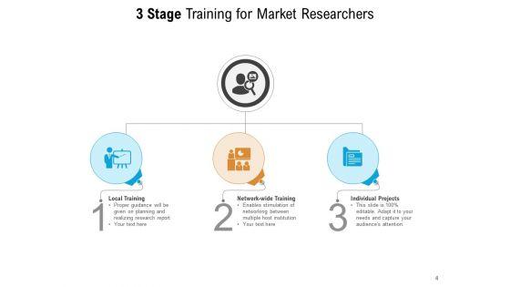 Three_Phase_Coaching_Executive_Development_Evaluate_Training_Management_Ppt_PowerPoint_Presentation_Complete_Deck_Slide_4.jpg