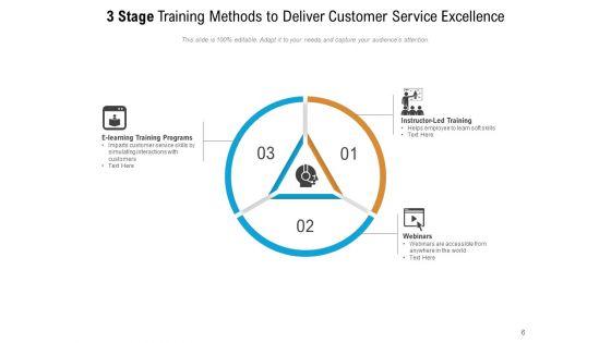 Three_Phase_Coaching_Executive_Development_Evaluate_Training_Management_Ppt_PowerPoint_Presentation_Complete_Deck_Slide_6.jpg