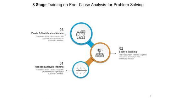Three_Phase_Coaching_Executive_Development_Evaluate_Training_Management_Ppt_PowerPoint_Presentation_Complete_Deck_Slide_7.jpg