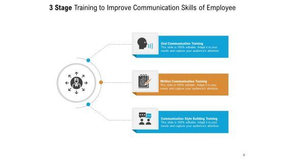 Three_Phase_Coaching_Executive_Development_Evaluate_Training_Management_Ppt_PowerPoint_Presentation_Complete_Deck_Slide_9.jpg