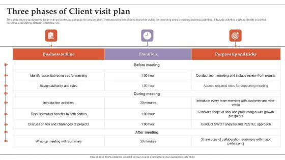 Three Phases Of Client Visit Plan Introduction PDF Three Phases Of Client Visit Plan Introduction PDF