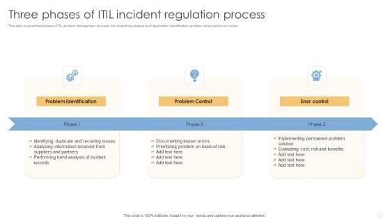 Three_Phases_Of_ITIL_Incident_Regulation_Process_Sample_PDF_Slide_1.jpg