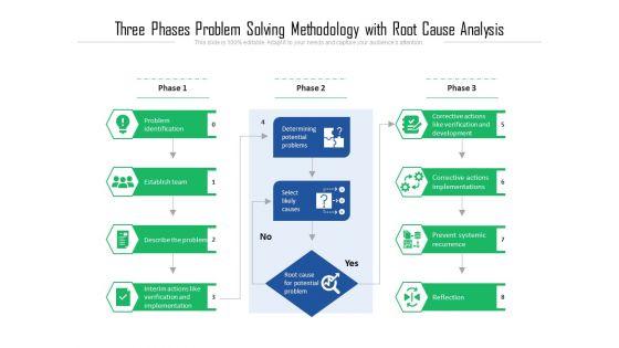 Three_Phases_Problem_Solving_Methodology_With_Root_Cause_Analysis_Ppt_PowerPoint_Presentation_Model_Grid_PDF_Slide_1.jpg