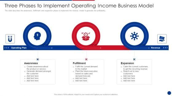 Three_Phases_To_Implement_Operating_Income_Business_Model_Guidelines_PDF_Slide_1.jpg