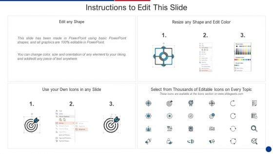 Three_Phases_To_Implement_Operating_Income_Business_Model_Guidelines_PDF_Slide_2.jpg