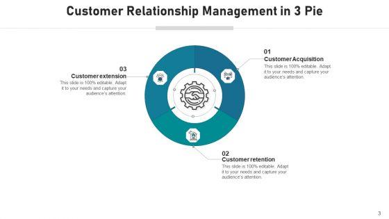 Three_Piece_Pie_Chart_Measures_Business_Ppt_PowerPoint_Presentation_Complete_Deck_With_Slides_Slide_3.jpg
