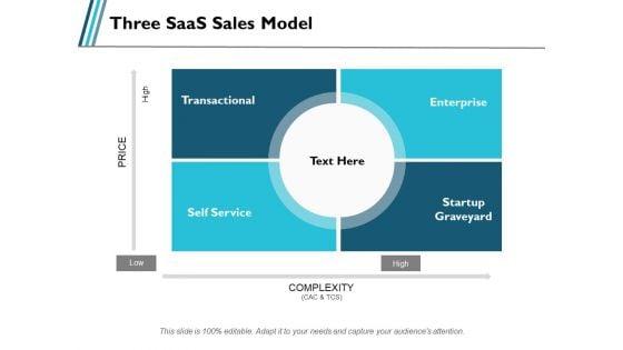 Three_Saas_Sales_Model_Ppt_PowerPoint_Presentation_Summary_Skills_Slide_1.jpg