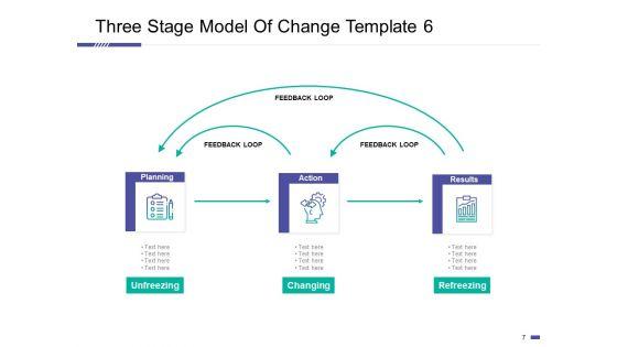 Three_Stage_Model_Of_Change_Ppt_PowerPoint_Presentation_Complete_Deck_With_Slides_Slide_7.jpg