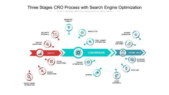 Three_Stages_Cro_Process_With_Search_Engine_Optimization_Ppt_PowerPoint_Presentation_Professional_Files_PDF_Slide_1.jpg