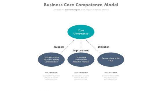 Three_Stages_Of_Building_Core_Competencies_Powerpoint_Slides_1.jpg