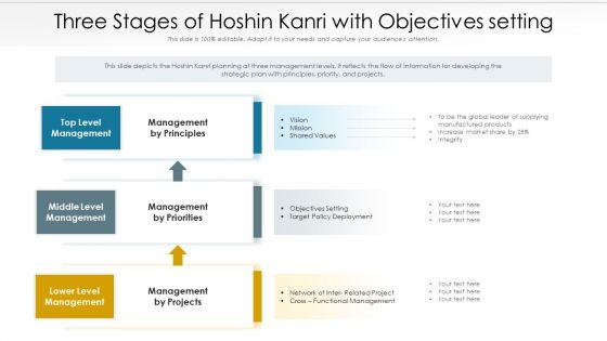Three_Stages_Of_Hoshin_Kanri_With_Objectives_Setting_Ppt_PowerPoint_Presentation_Icon_Pictures_PDF_Slide_1.jpg