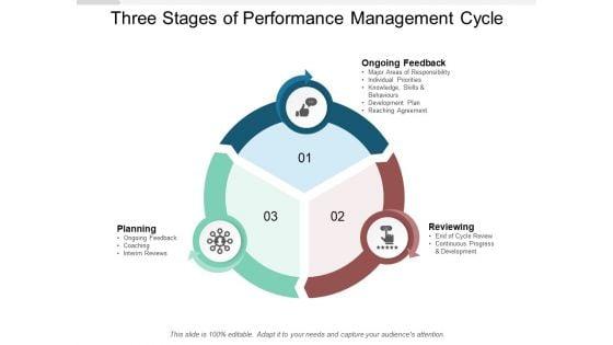 Three_Stages_Of_Performance_Management_Cycle_Ppt_PowerPoint_Presentation_Inspiration_Graphic_Tips_Slide_1.jpg