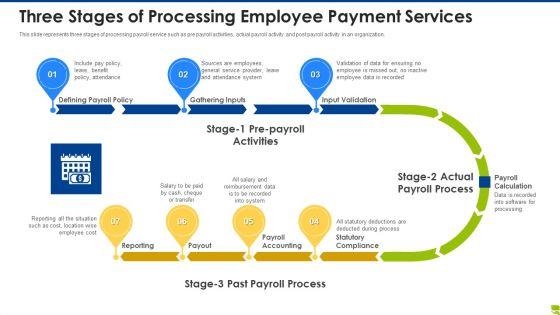 Three_Stages_Of_Processing_Employee_Payment_Services_Demonstration_PDF_Slide_1.jpg