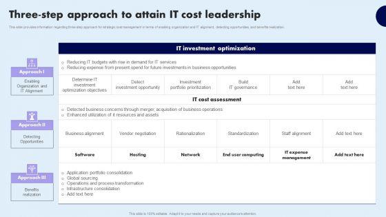 Three_Step_Approach_To_Attain_IT_Cost_Leadership_Professional_PDF_Slide_1.jpg