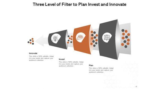 Three_Step_Filteration_Innovation_Deployment_Ppt_PowerPoint_Presentation_Complete_Deck_Slide_10.jpg