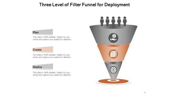 Three_Step_Filteration_Innovation_Deployment_Ppt_PowerPoint_Presentation_Complete_Deck_Slide_6.jpg