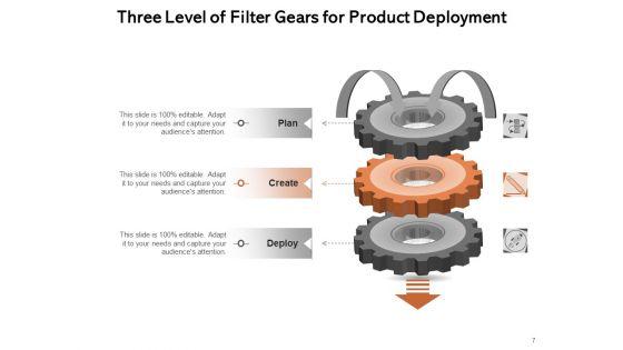 Three_Step_Filteration_Innovation_Deployment_Ppt_PowerPoint_Presentation_Complete_Deck_Slide_7.jpg