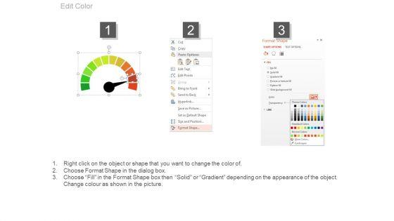 Three_Steps_Dashboard_Charts_For_Financial_Review_Powerpoint_Slides_Slide_3.jpg