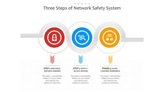 Three_Steps_Of_Network_Safety_System_Ppt_PowerPoint_Presentation_File_Layouts_PDF_Slide_1.jpg