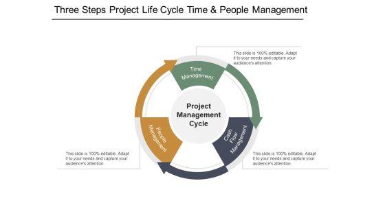 Three_Steps_Project_Life_Cycle_Time_And_People_Management_Ppt_PowerPoint_Presentation_Ideas_Visuals_Slide_1.jpg