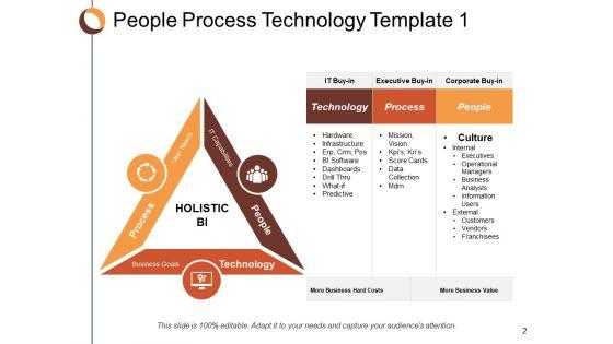 Three_Successful_Organizational_Transformation_Element_Ppt_PowerPoint_Presentation_Complete_Deck_With_Slides_Slide_2.jpg
