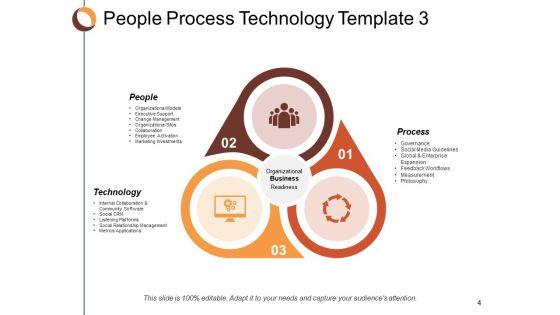 Three_Successful_Organizational_Transformation_Element_Ppt_PowerPoint_Presentation_Complete_Deck_With_Slides_Slide_4.jpg
