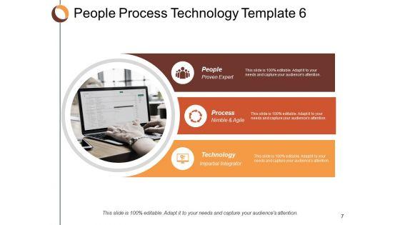 Three_Successful_Organizational_Transformation_Element_Ppt_PowerPoint_Presentation_Complete_Deck_With_Slides_Slide_7.jpg