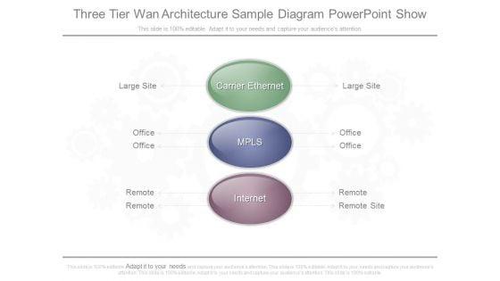 Three_Tier_Wan_Architecture_Sample_Diagram_Powerpoint_Show_1.jpg
