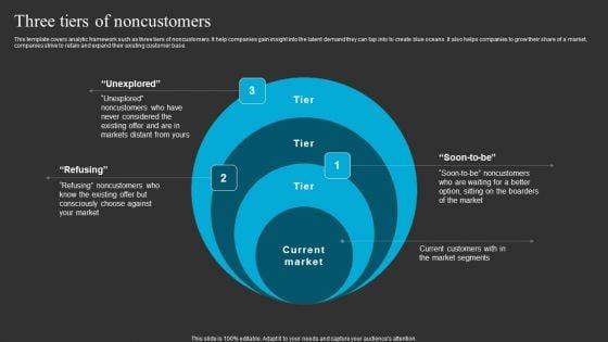 Three_Tiers_Of_Noncustomers_Ppt_Gallery_Background_Image_PDF_Slide_1.jpg