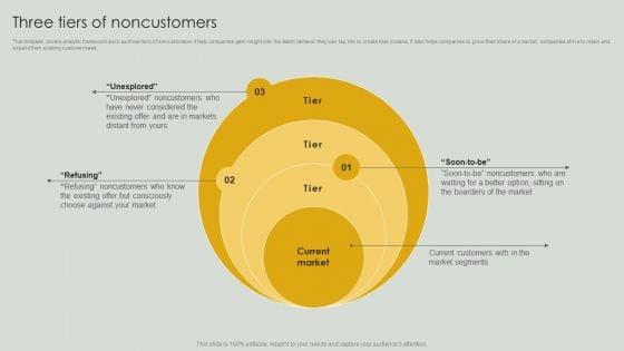 Three_Tiers_Of_Noncustomers_Ppt_PowerPoint_Presentation_File_Professional_PDF_Slide_1.jpg