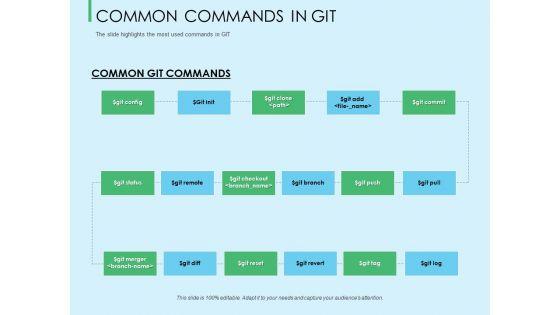 Three_Trees_Architecture_Common_Commands_In_Git_Ppt_Show_Graphics_Download_PDF_Slide_1.jpg
