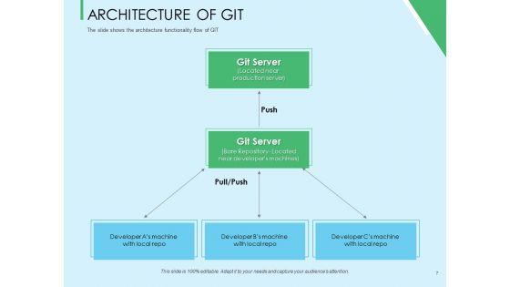 Three_Trees_Architecture_Ppt_PowerPoint_Presentation_Complete_Deck_With_Slides_Slide_7.jpg